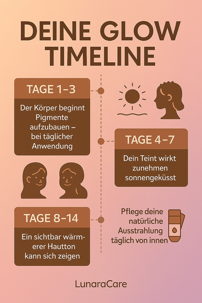 Lunara Tanning Drops